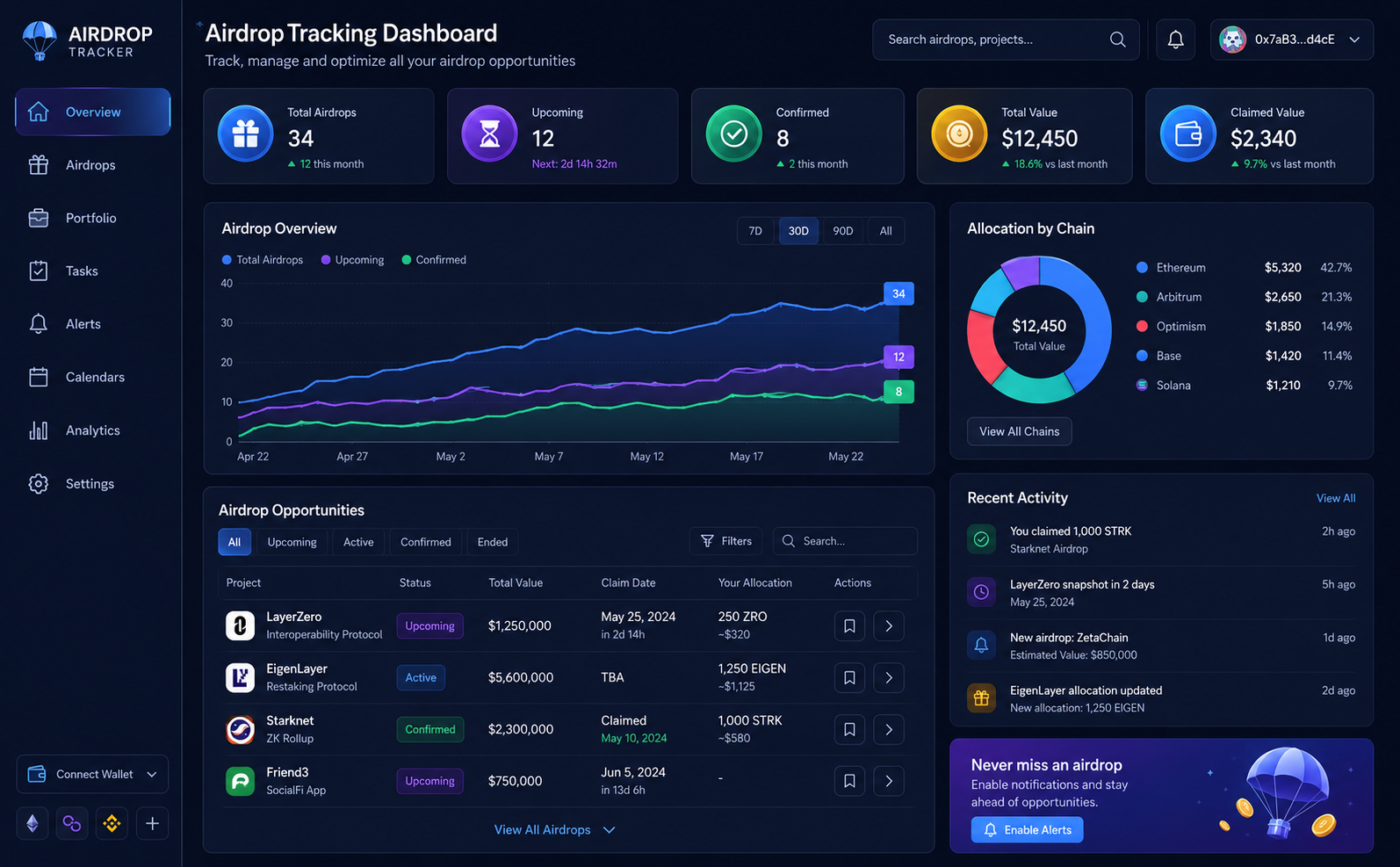Best Crypto Airdrop Tracking Dashboards for Points & Claiming