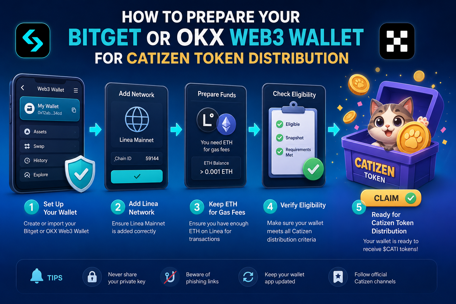 Prepare Bitget/OKX Web3 Wallet for Catizen Token Distribution Guide