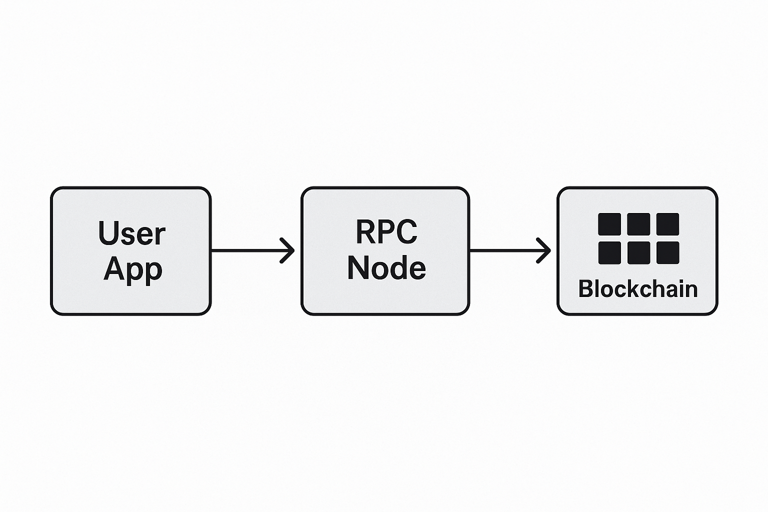 How to Use Custom RPC Nodes in Phantom Wallet to Speed Up Congested Solana Trades