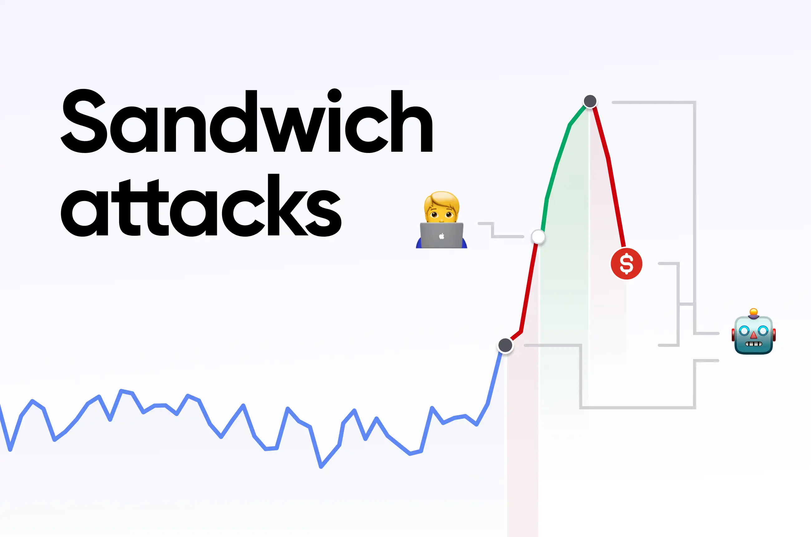 Stop Sandwich Attacks: How Decentralized Limit Orders Protect Your Trades in 2026