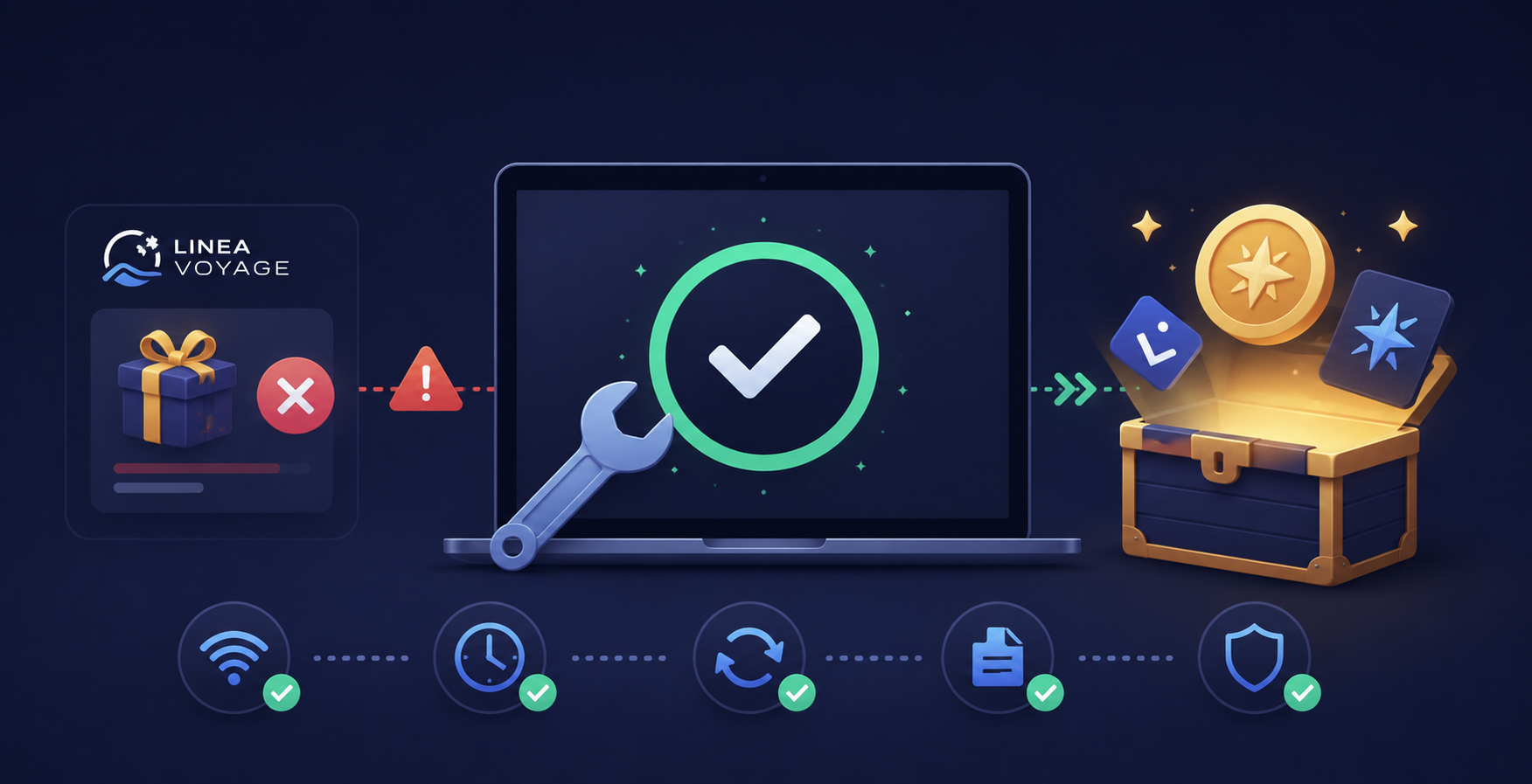 How to Fix Failed Linea Voyage Reward Transaction Errors