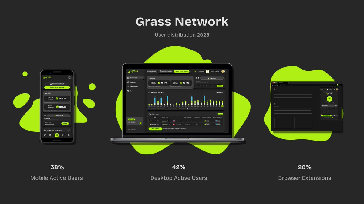 Track Grass Node Uptime: Maximize Your Airdrop Rewards